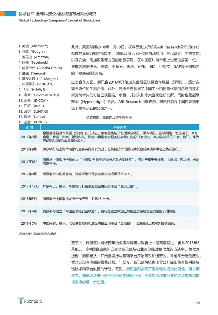 亿欧智库：2020全球科技公司区块链布局案例研究（附下载）