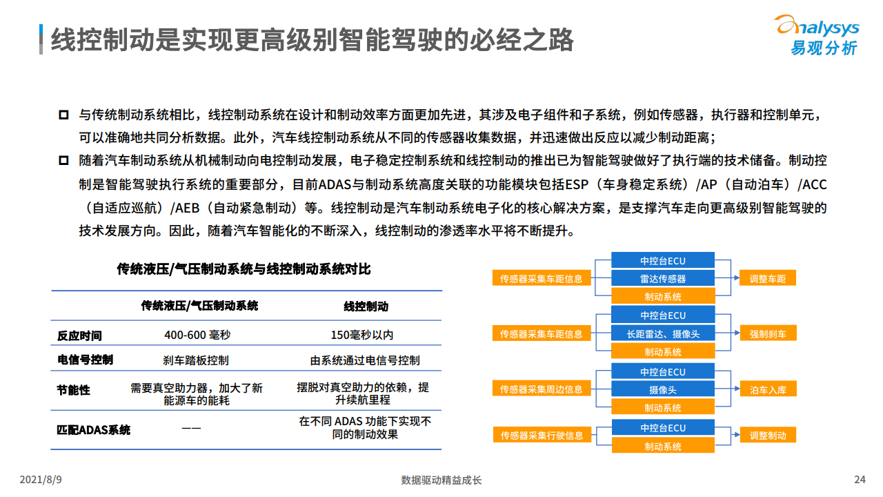 易观：2021年中国智能驾驶行业洞察（附下载）