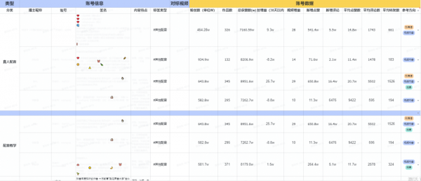 视频号爆款运营方案全流程