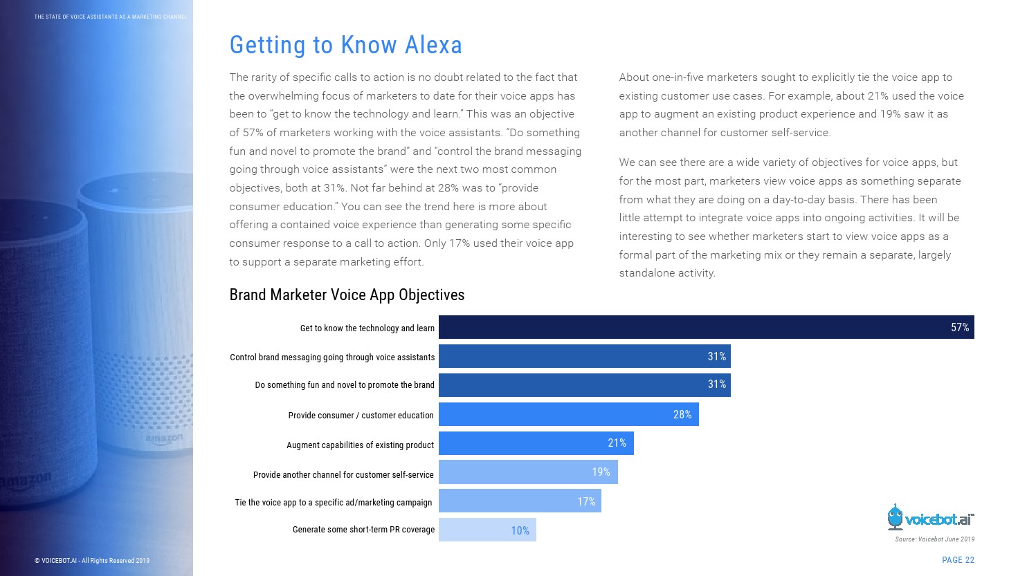 Voicebot.ai：2019年语音助手营销渠道报告