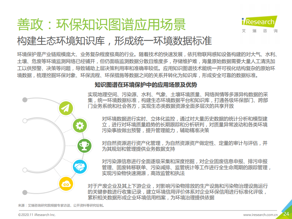 艾瑞咨询：2020年面向人工智能新基建的知识图谱行业白皮书（附下载）