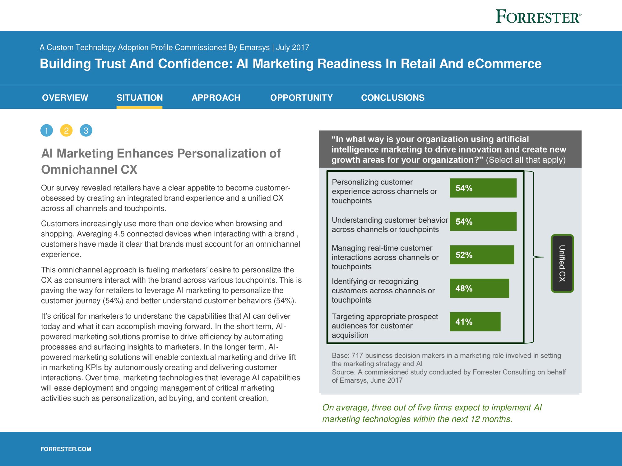 Forrester：88%的营销专业人士认为AI将重塑整个行业（附下载）