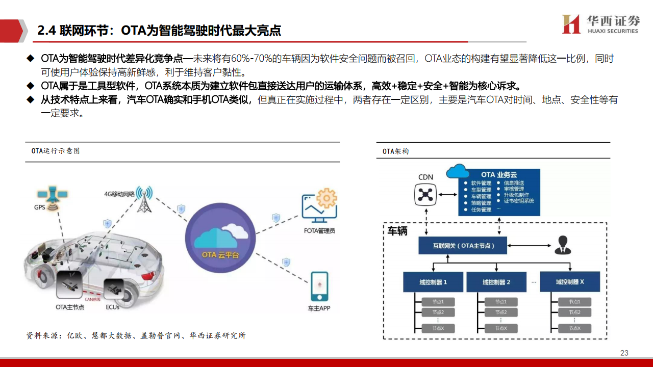 华西证券：2021年智能驾驶深度报告（附下载）