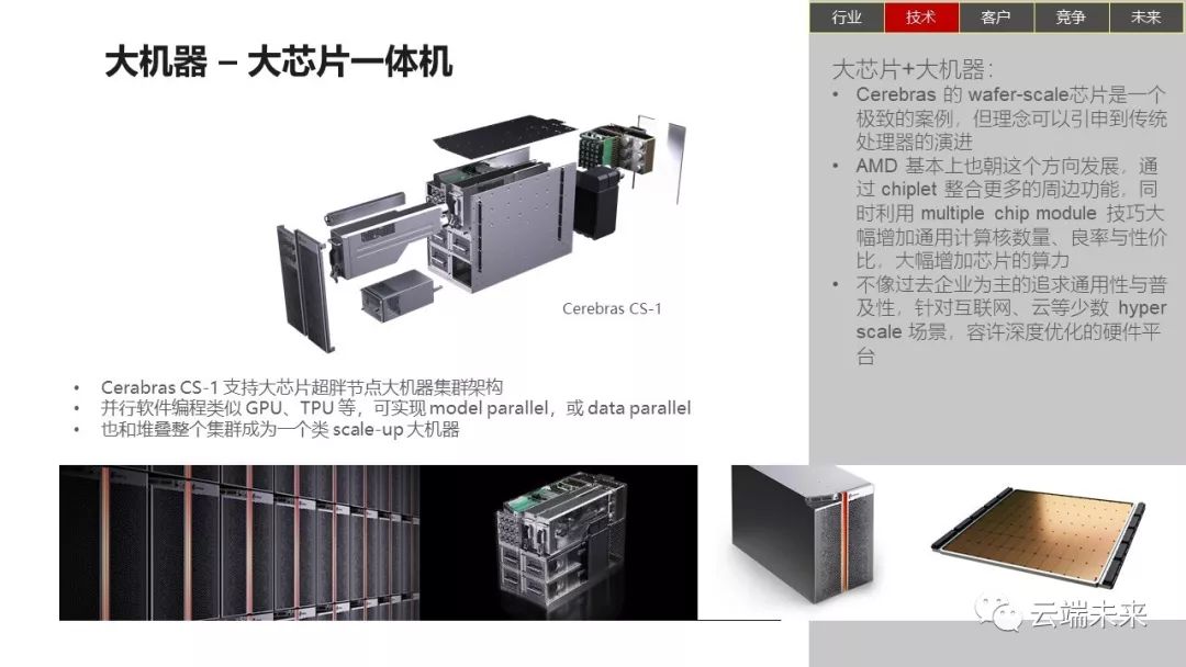 全面总结AI发展现状和未来趋势