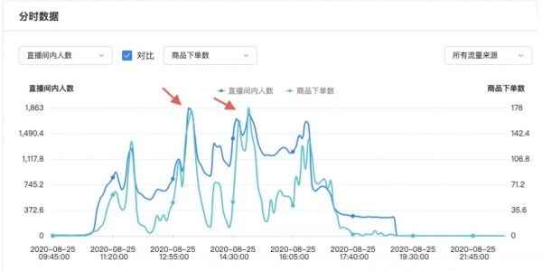 用投放数据驱动增长，巨量引擎直播课干货来了