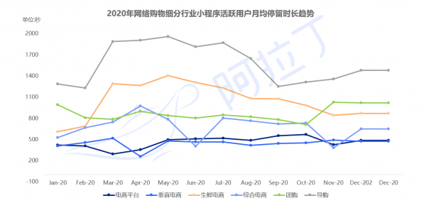 阿拉丁|《2020年小程序互联网发展白皮书》权威发布 - 