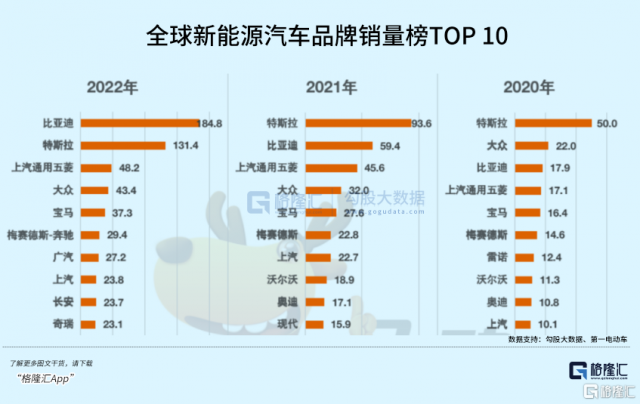 汽车业大决战来了