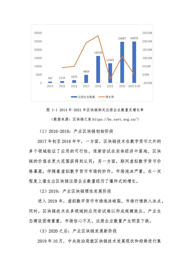 清华大学：2021中国区块链产业生态地图报告（第三期）