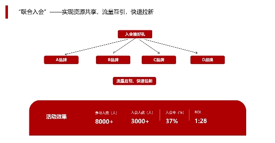 慧博科技品牌案例 | 从数据到业务全面增长，如何借助全域数字化登顶零食行业TOP榜？ - 