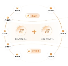 企业如何达成省钱KPI？2024年就靠这几招了 - 