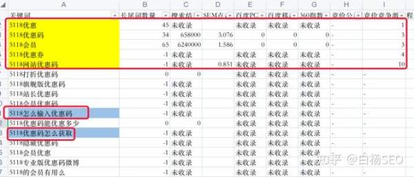 如何快速搞懂精准引流？以5118优惠码推广实战举例 - 