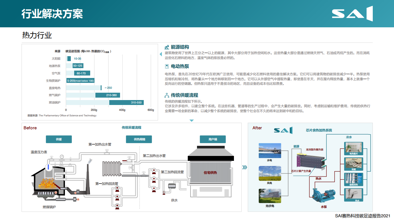 赛热科技：2021年全球比特币产业碳足迹报告（附下载）