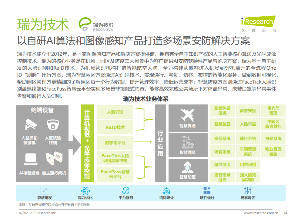 艾瑞咨询：2021年中国AI+安防行业发展研究报告（附下载）