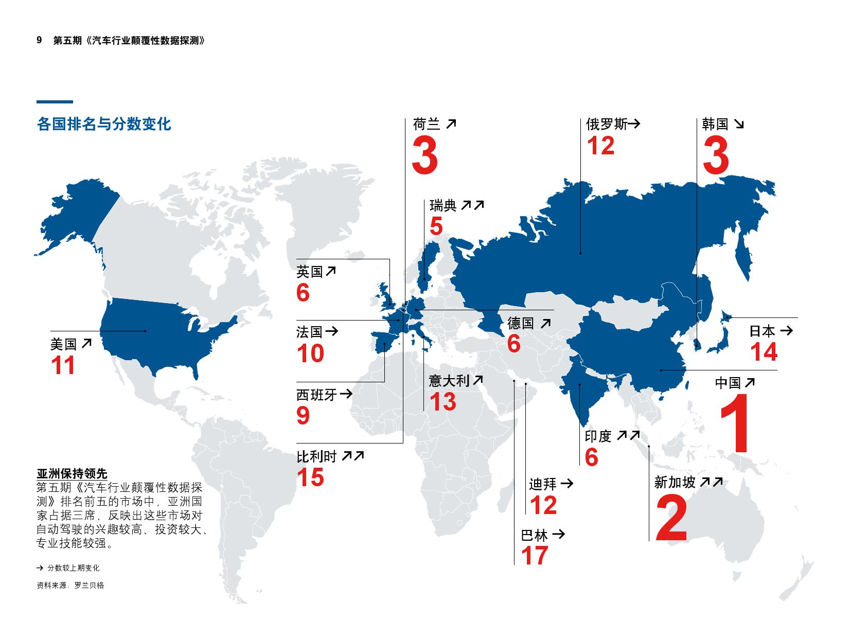 罗兰贝格：第五期《汽车行业颠覆性数据探测》