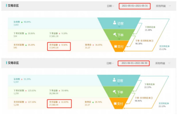 务实社海哥，再谈无货源电商怎么做，靠谱吗？