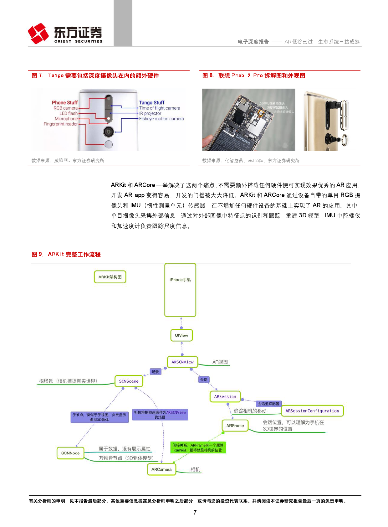 AR低谷已过：生态系统日益成熟（附下载）