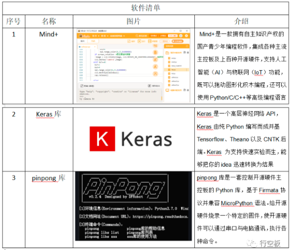 安全出行 | 基于DFRobot行空板设计的自行车智能安全辅助系统