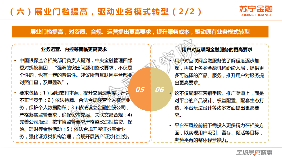 苏宁金融研究院：2020年度互联网金融行业总结报告（附下载）