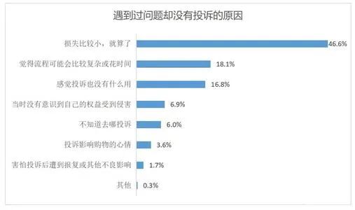 谁在直播电商平台“买买买