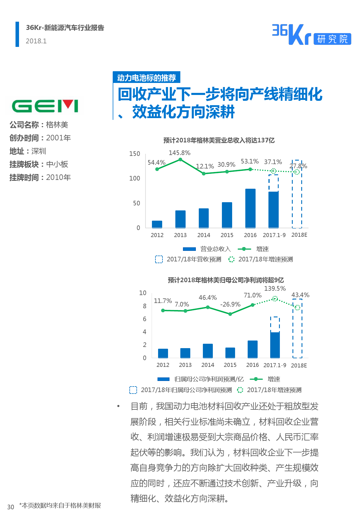 36Kr： 2018新能源汽车行业报告（附下载）