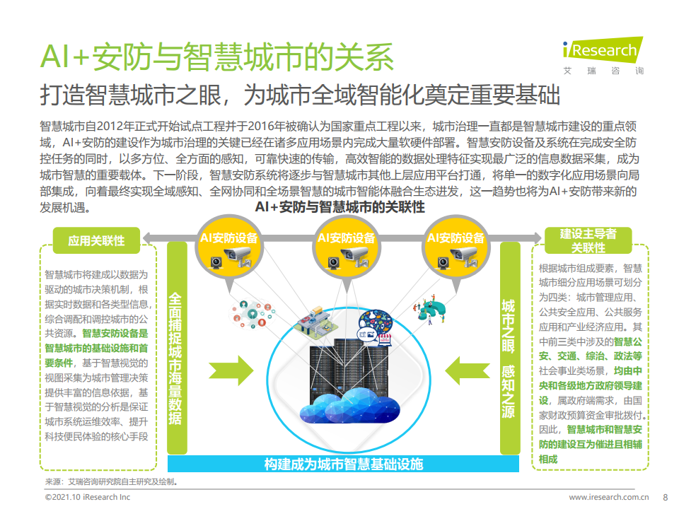 艾瑞咨询：2021年中国AI+安防行业发展研究报告（附下载）