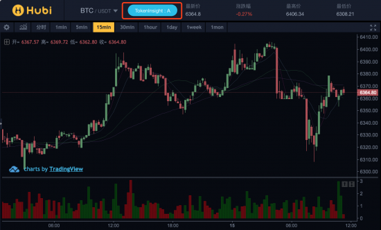 Hubi与TokenInsight达成战略合作，携手共建交易所联盟安全生态