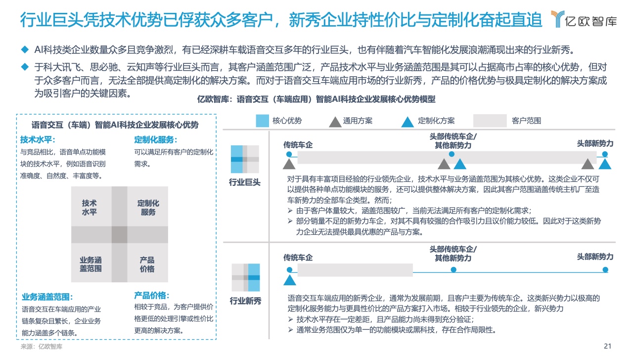 亿欧智库：2022中国汽车智能化功能模块系列研究-语音篇（附下载）