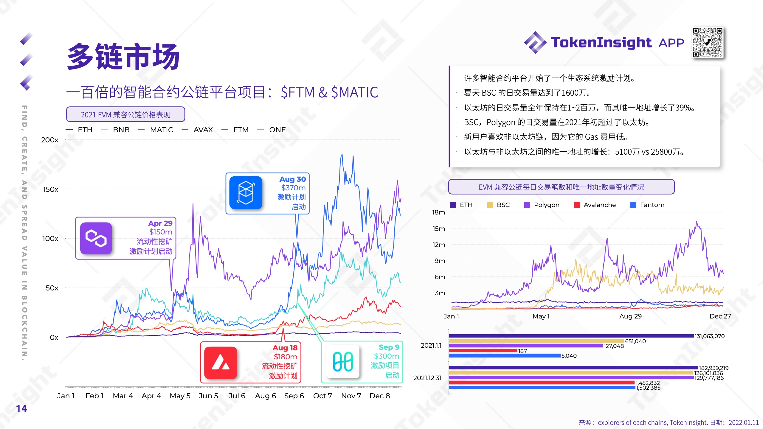 TokenInsight：2021年度Crypto市场研究报告（附下载）