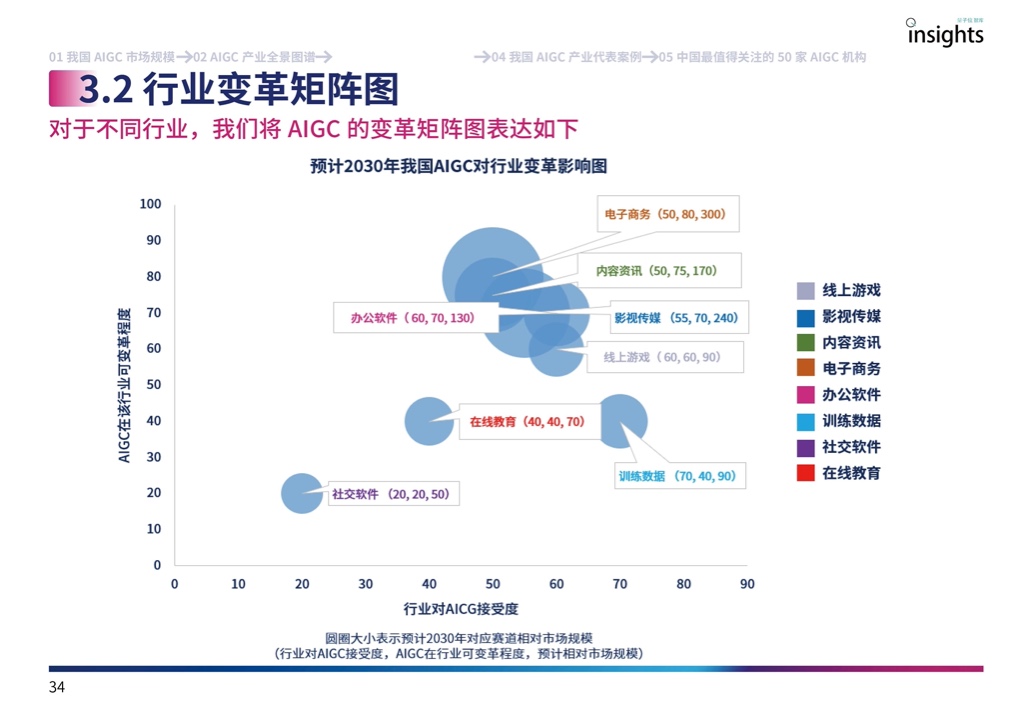 量子位：2023年中国AIGC产业全景报告（附下载）