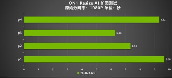 速闯AI新领域，影驰 GeForce RTX 4070 SUPER 星曜 OC 评测 - 