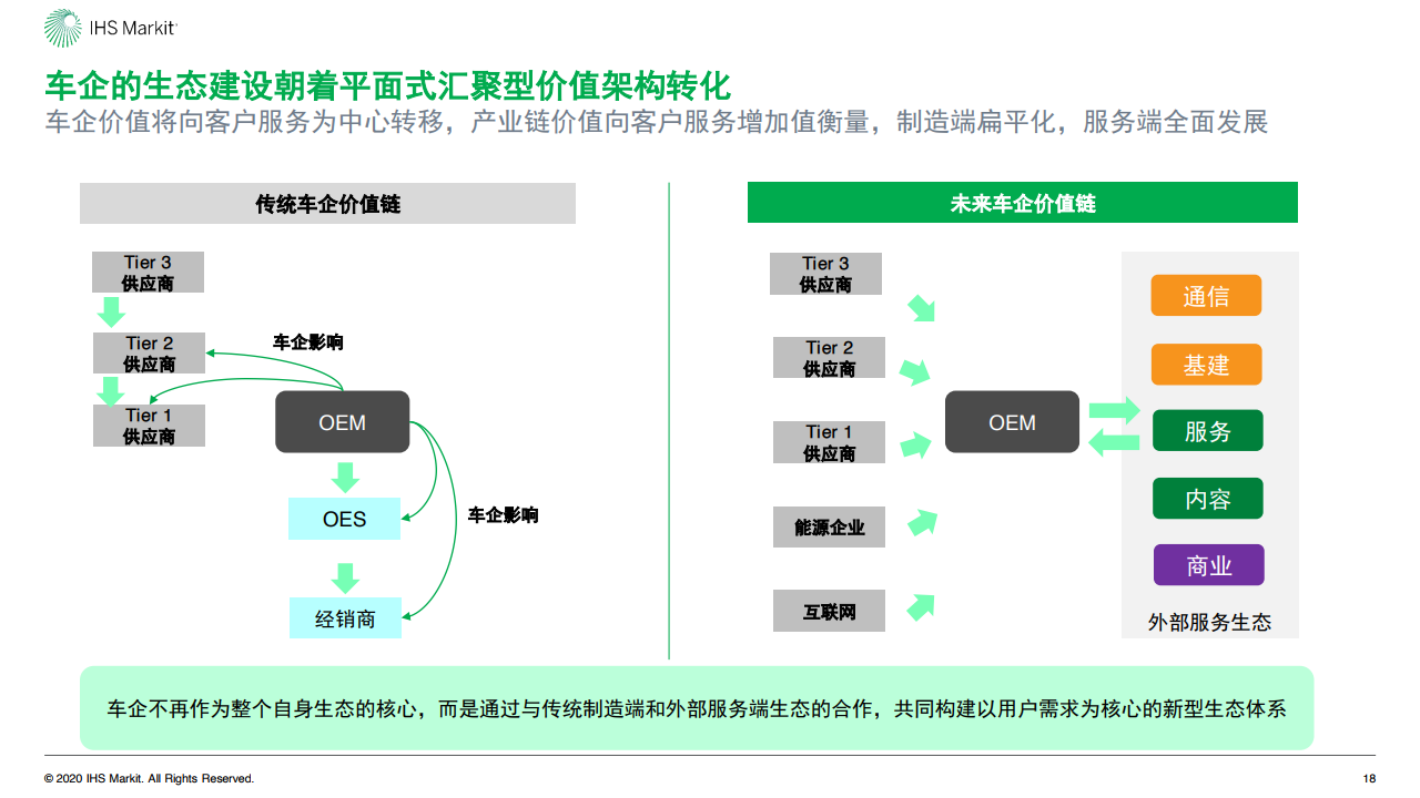 IHS Markit：2020年中国智能网联市场发展趋势报告（附下载）