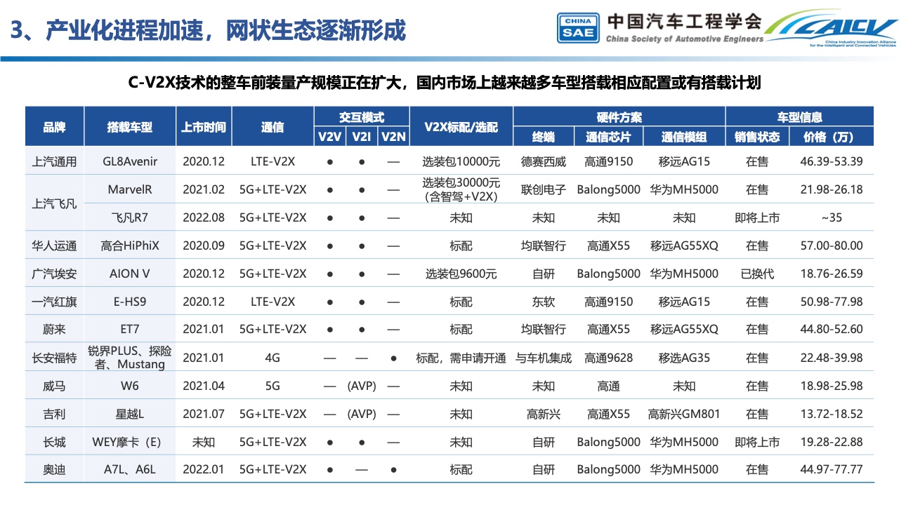 中国汽车工程学会：中国智能汽车产业发展与展望（附下载）