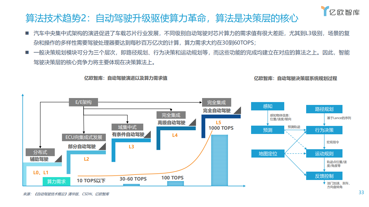 亿欧智库：2021中国车联网行业发展趋势研究报告（附下载）