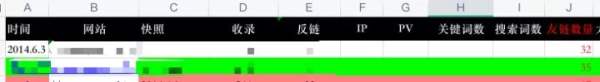 白杨SEO：聊聊SEO、网络推广、新媒体与数据的关系，为什么需要做数据管理和分析？ - 