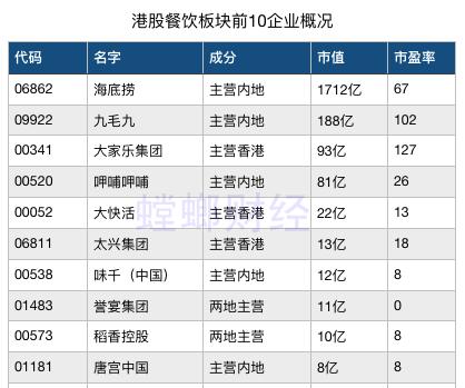 百胜中国回归港股？或许这是另一个好故事