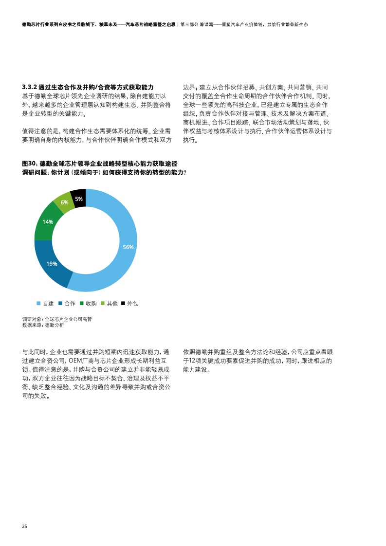 德勤咨询：汽车芯片战略重整之启思（附下载）