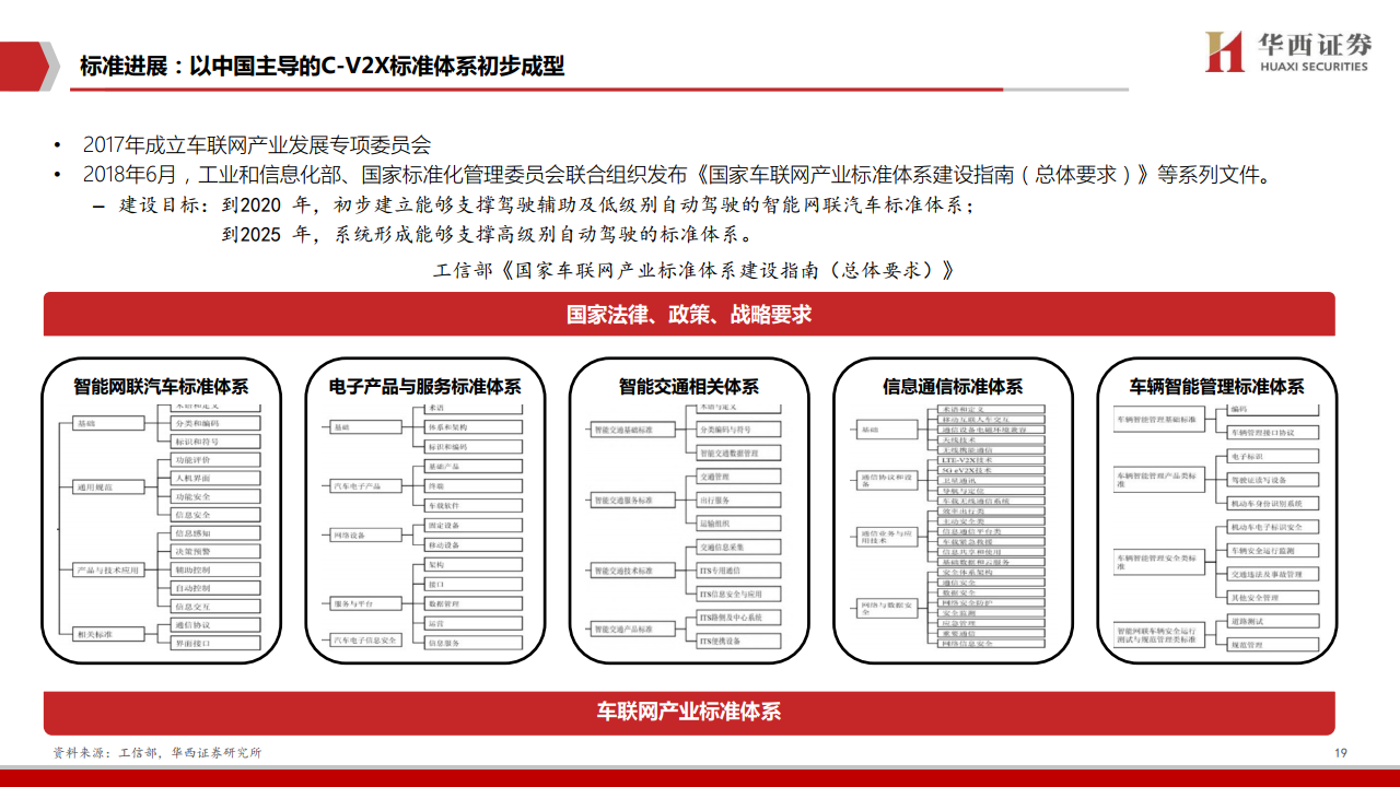 华西证券：2020年车联网行业深度报告（附下载）