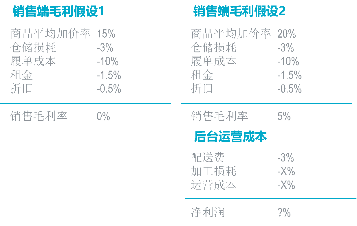 疫情是否会成就前置仓的第二春？