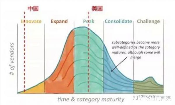 MarTech观察系列之四|中美MarTech发展比较 - 