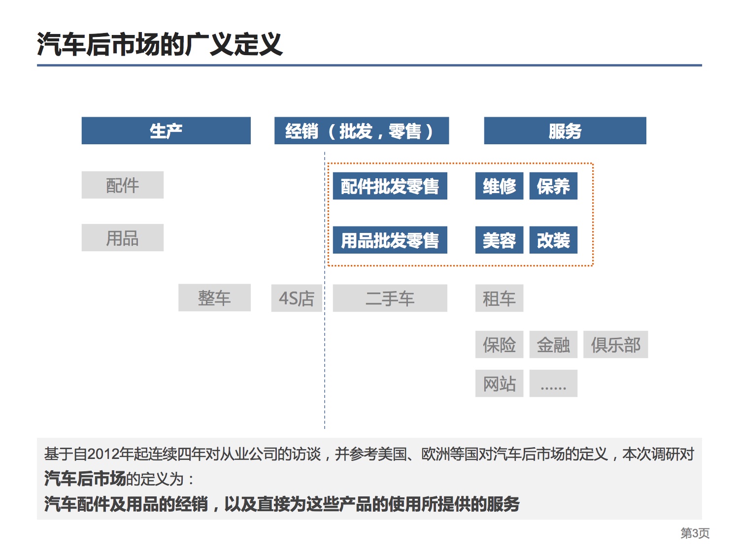 中国连锁经营协会：2015中国汽车后市场连锁经营研究报告