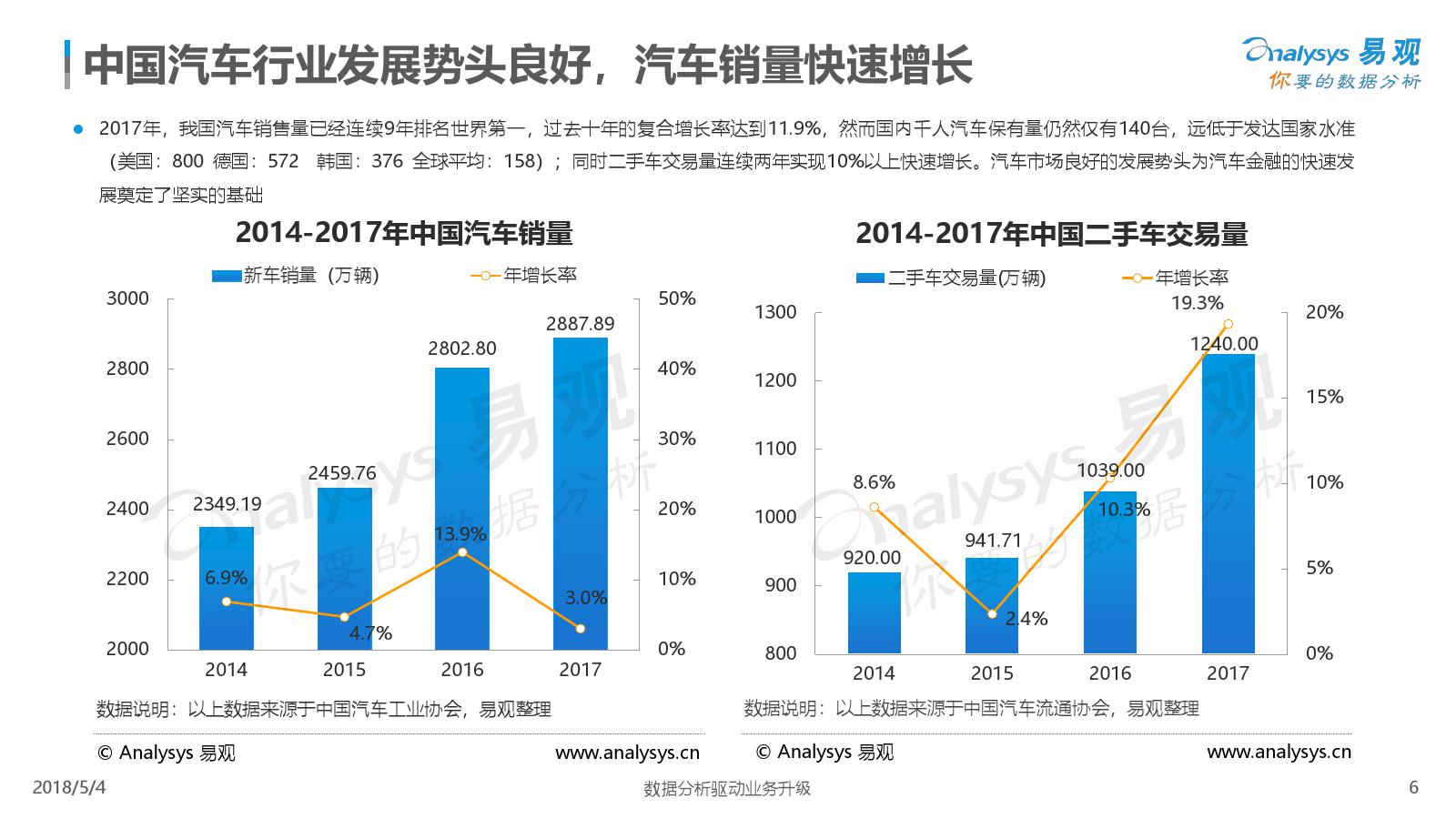 易观：2018中国汽车金融市场专题分析（附下载）