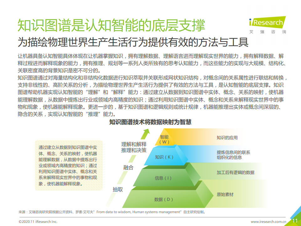 艾瑞咨询：2020年面向人工智能新基建的知识图谱行业白皮书（附下载）