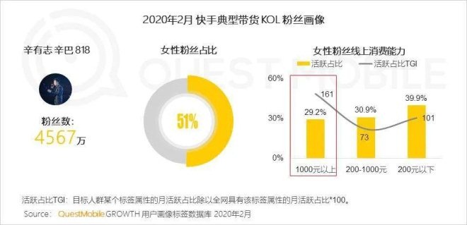 谁在直播电商平台“买买买