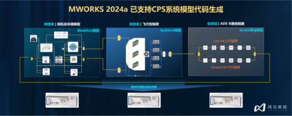 从MATLAB到MWORKS，科学计算与系统建模仿真平台的中国选项 - 