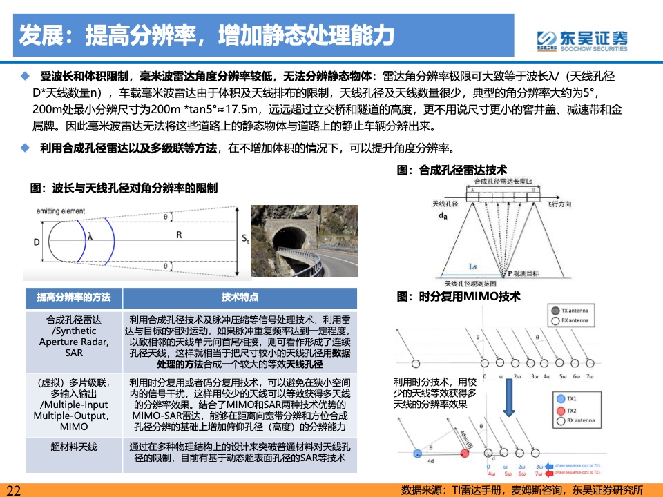 东吴证券：2021年自动驾驶产业链及相关港美股标的梳理（附下载）