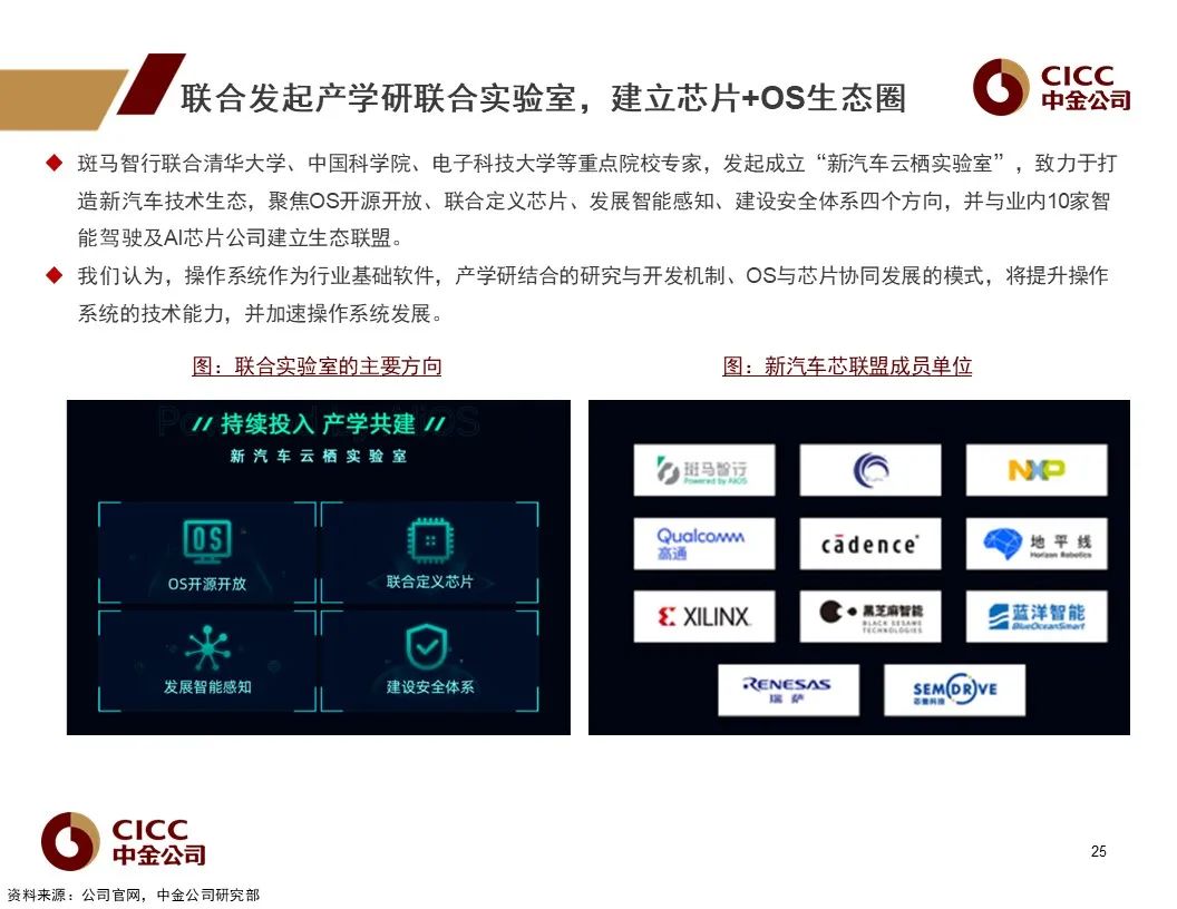 车载操作系统：汽车新定义的软件架构基础