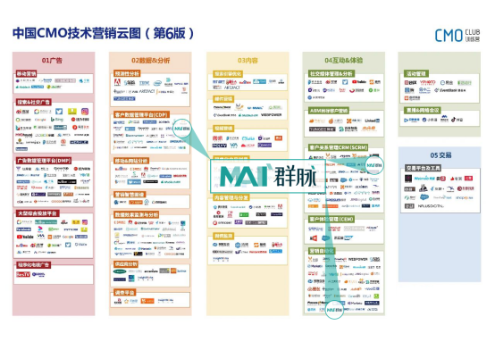 群脉入选2020《中国CMO技术营销云图》 - 