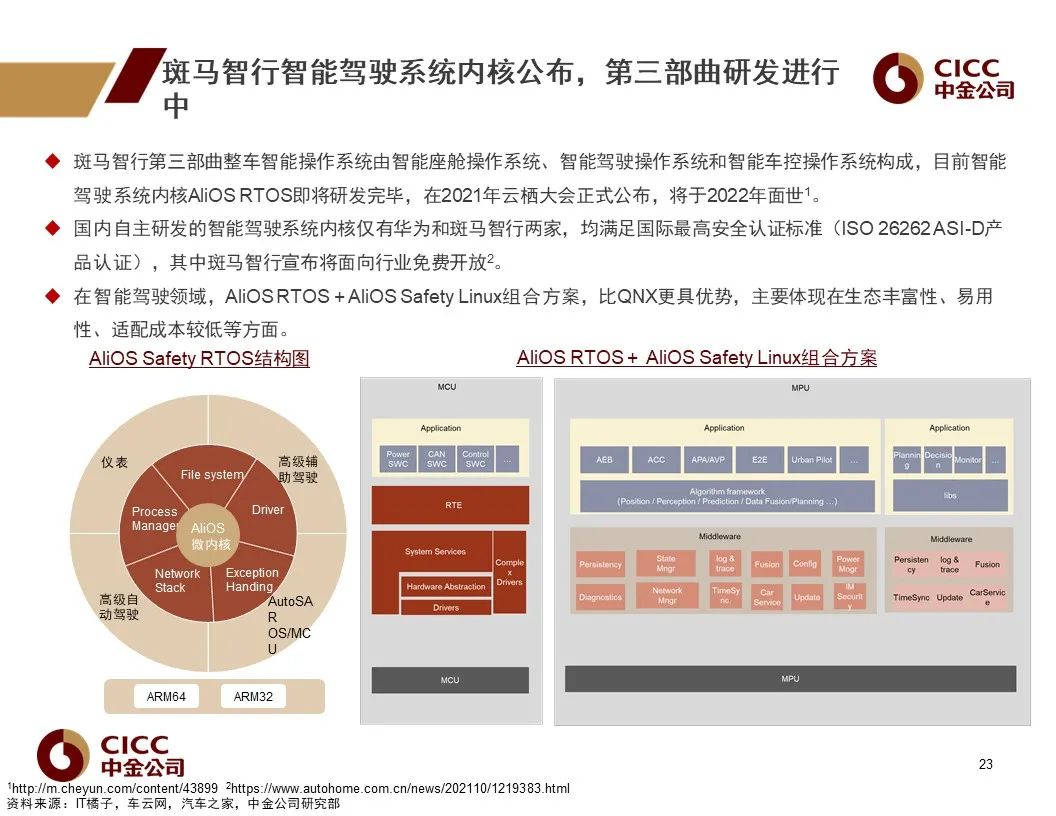 车载操作系统：汽车新定义的软件架构基础