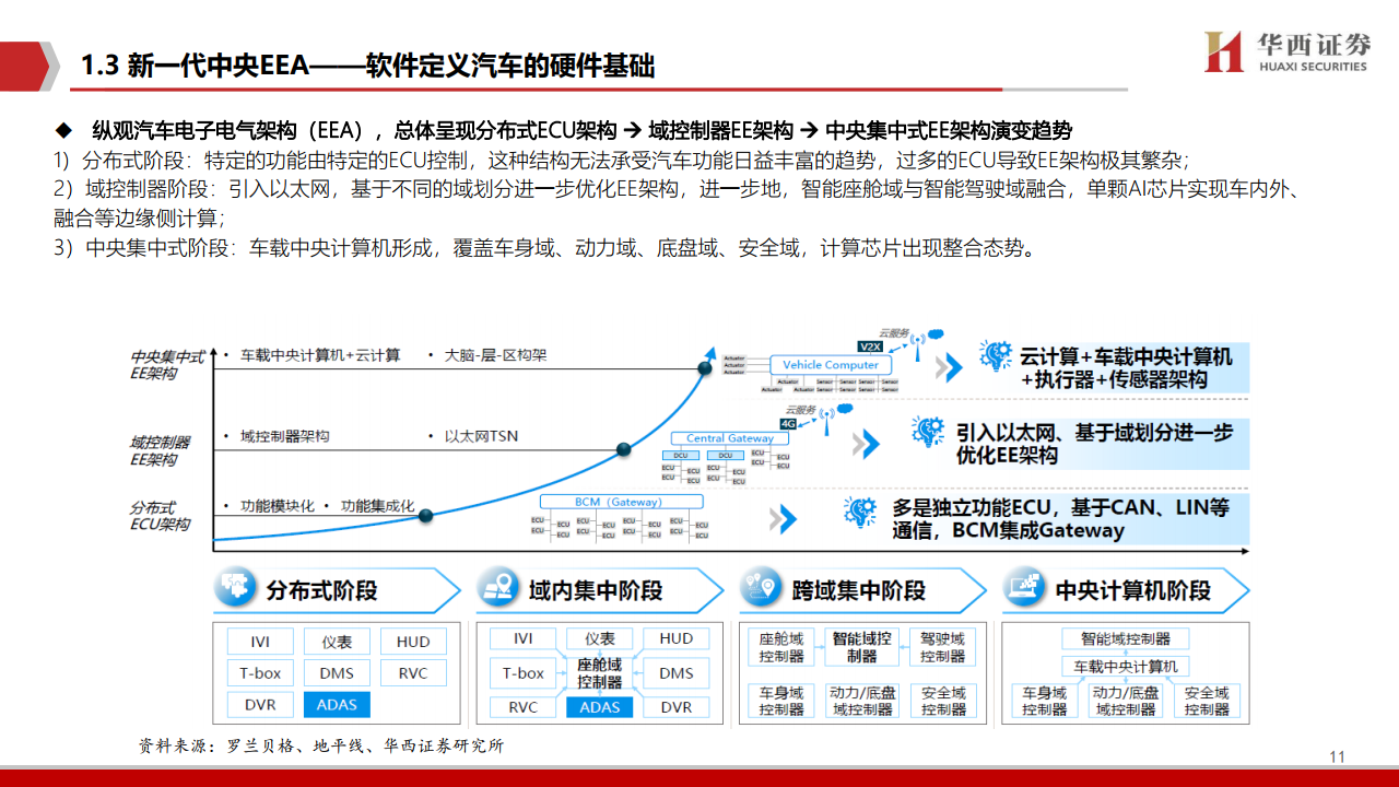 华西证券：2021年智能驾驶深度报告（附下载）