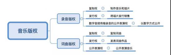 华纳词曲版权到底对网易云音乐的意义有多大？